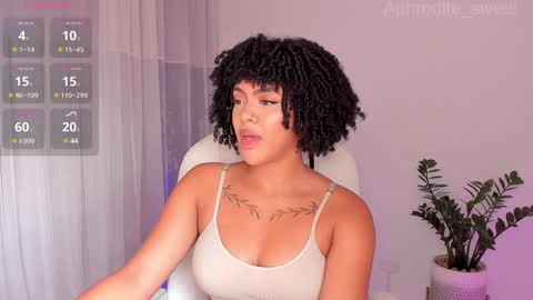 Snapshot of aphrodite_sweet chatting on 02/05/25, 08:35 Karla online show from 02/05/25, 08:35