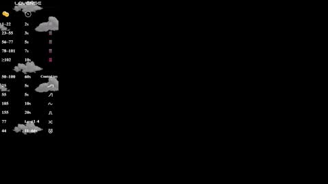 Lola online show from 01/10/26, 05:31