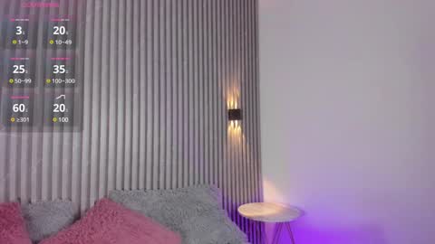 Sophi online show from 02/22/25, 11:13