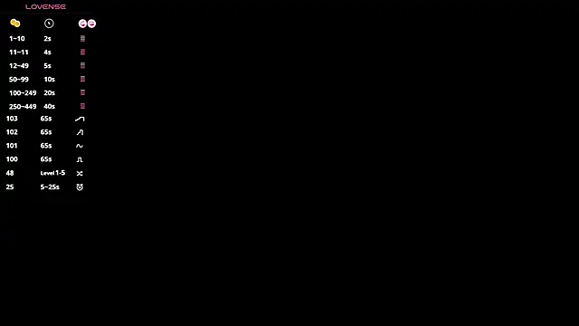 SweetVee online show from 03/23/26, 11:25