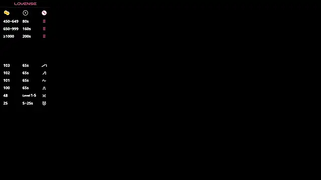 SweetVee online show from 05/16/26, 06:54
